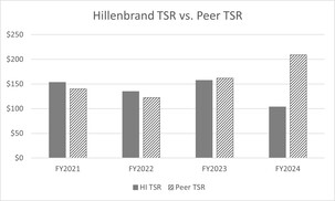 FY24 Proxy HI vs Peer TSR.jpg